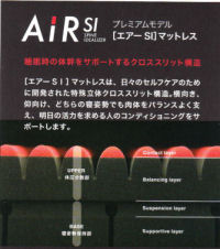AIR-SI,GA[r,Q,tgY